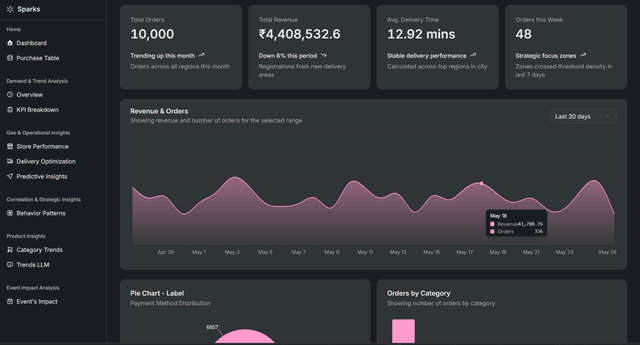 Sparks Dashboard